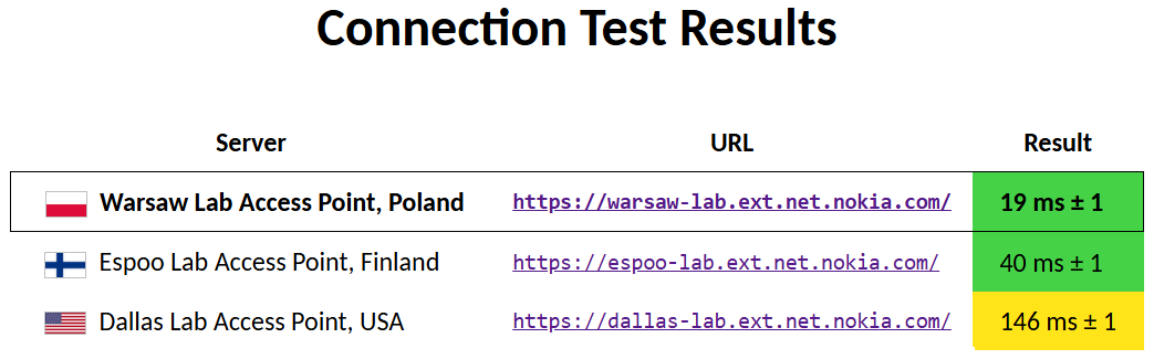 speedtest